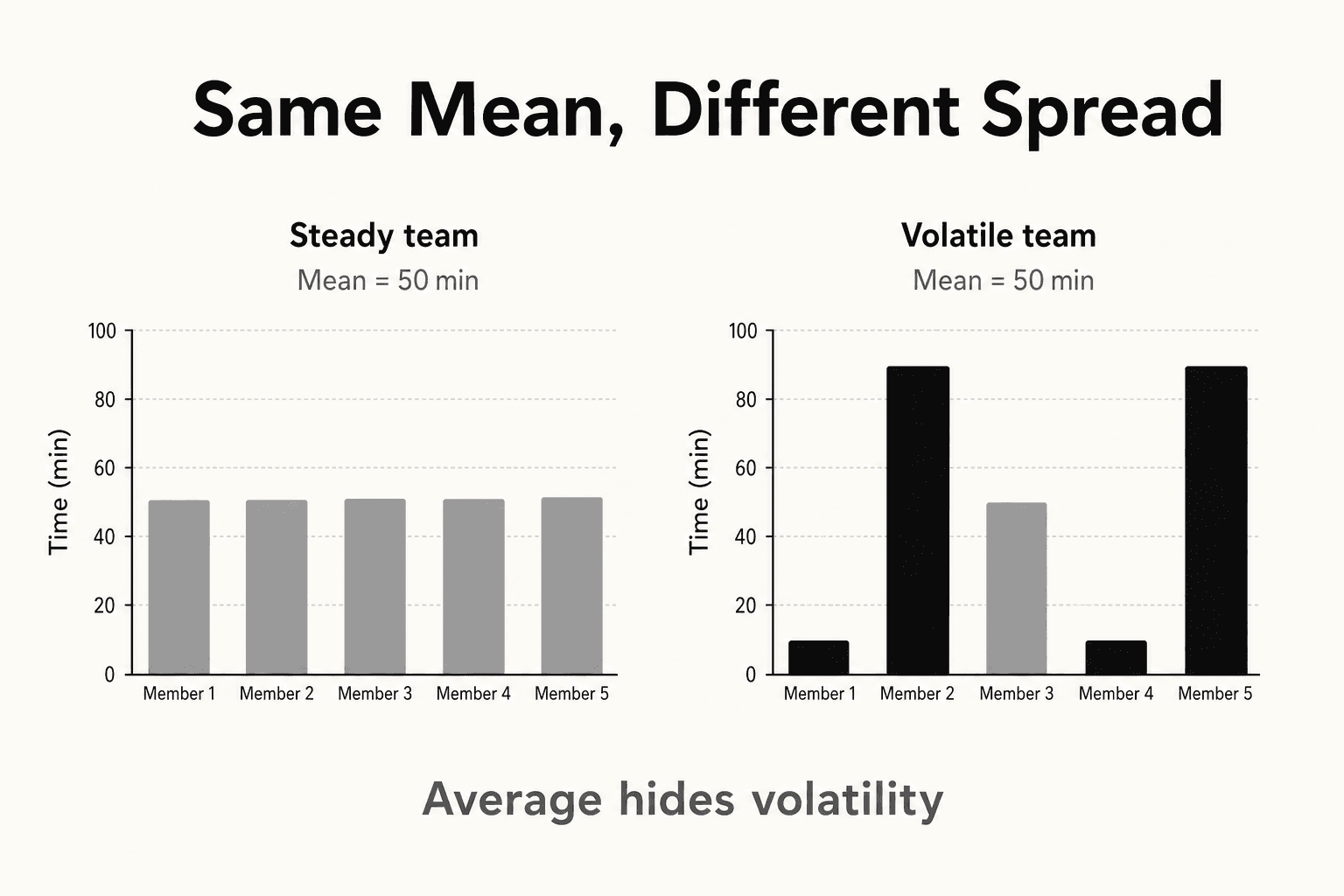 Variance and spread comparison visual